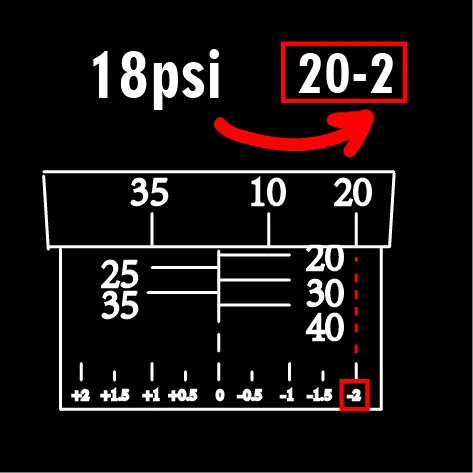 Using the auxiliary scale to set 18 psi