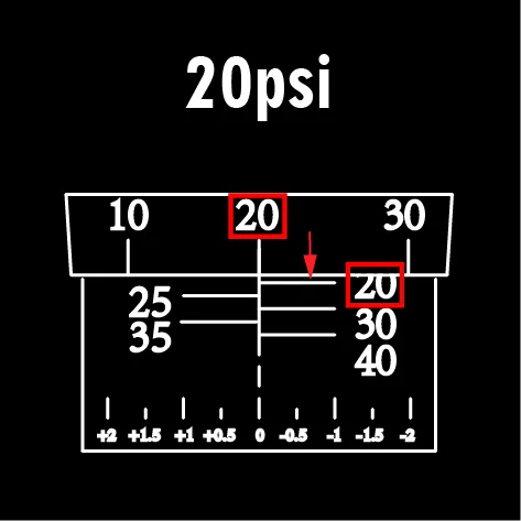 20 psi preset