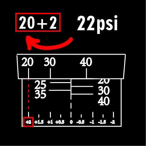 Using the auxiliary scale to set 22 psi