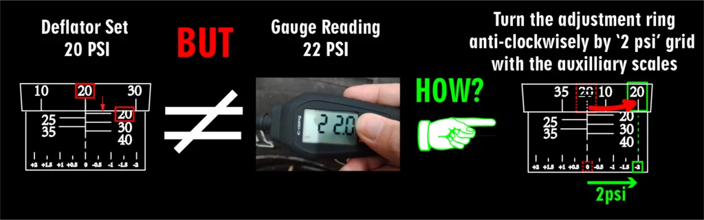 Using the auxiliary scale to correct a pressure deviation